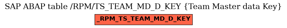 E-R Diagram for table /RPM/TS_TEAM_MD_D_KEY (Team Master data Key)