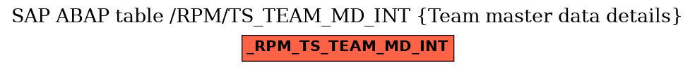 E-R Diagram for table /RPM/TS_TEAM_MD_INT (Team master data details)