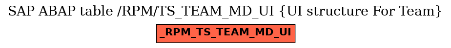 E-R Diagram for table /RPM/TS_TEAM_MD_UI (UI structure For Team)