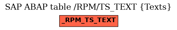 E-R Diagram for table /RPM/TS_TEXT (Texts)