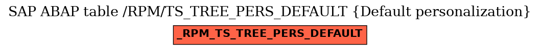 E-R Diagram for table /RPM/TS_TREE_PERS_DEFAULT (Default personalization)