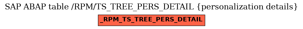 E-R Diagram for table /RPM/TS_TREE_PERS_DETAIL (personalization details)