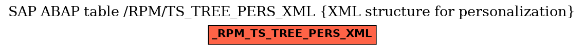 E-R Diagram for table /RPM/TS_TREE_PERS_XML (XML structure for personalization)