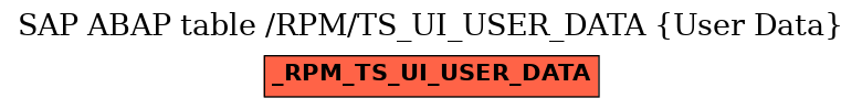 E-R Diagram for table /RPM/TS_UI_USER_DATA (User Data)