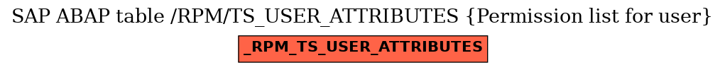 E-R Diagram for table /RPM/TS_USER_ATTRIBUTES (Permission list for user)