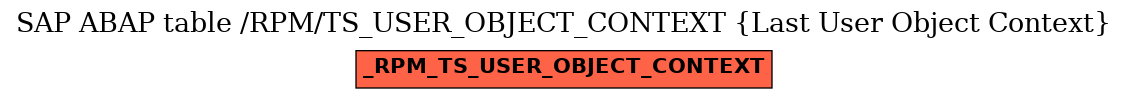 E-R Diagram for table /RPM/TS_USER_OBJECT_CONTEXT (Last User Object Context)