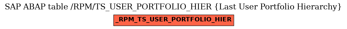 E-R Diagram for table /RPM/TS_USER_PORTFOLIO_HIER (Last User Portfolio Hierarchy)