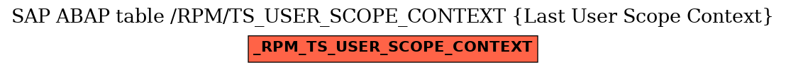 E-R Diagram for table /RPM/TS_USER_SCOPE_CONTEXT (Last User Scope Context)