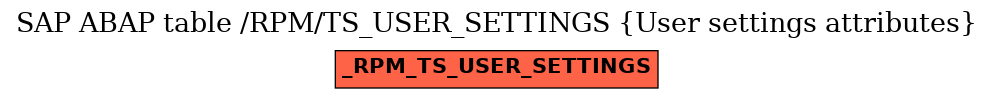 E-R Diagram for table /RPM/TS_USER_SETTINGS (User settings attributes)