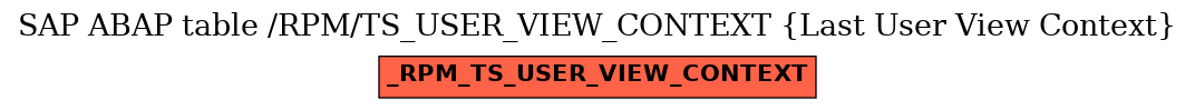 E-R Diagram for table /RPM/TS_USER_VIEW_CONTEXT (Last User View Context)