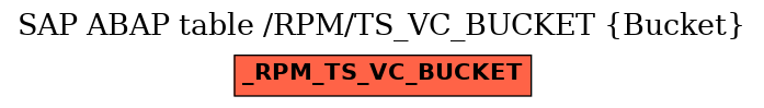 E-R Diagram for table /RPM/TS_VC_BUCKET (Bucket)