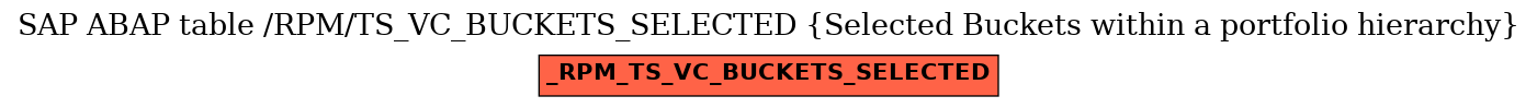 E-R Diagram for table /RPM/TS_VC_BUCKETS_SELECTED (Selected Buckets within a portfolio hierarchy)