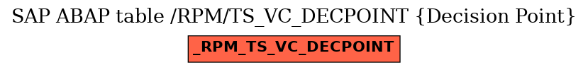 E-R Diagram for table /RPM/TS_VC_DECPOINT (Decision Point)