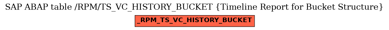 E-R Diagram for table /RPM/TS_VC_HISTORY_BUCKET (Timeline Report for Bucket Structure)