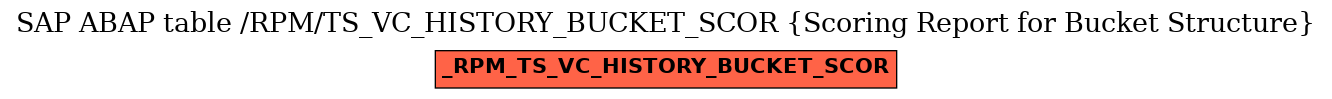 E-R Diagram for table /RPM/TS_VC_HISTORY_BUCKET_SCOR (Scoring Report for Bucket Structure)