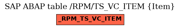 E-R Diagram for table /RPM/TS_VC_ITEM (Item)