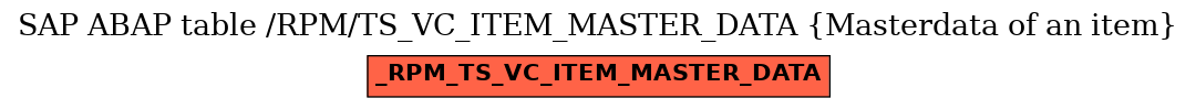 E-R Diagram for table /RPM/TS_VC_ITEM_MASTER_DATA (Masterdata of an item)