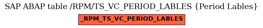 E-R Diagram for table /RPM/TS_VC_PERIOD_LABLES (Period Lables)