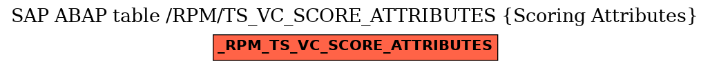 E-R Diagram for table /RPM/TS_VC_SCORE_ATTRIBUTES (Scoring Attributes)