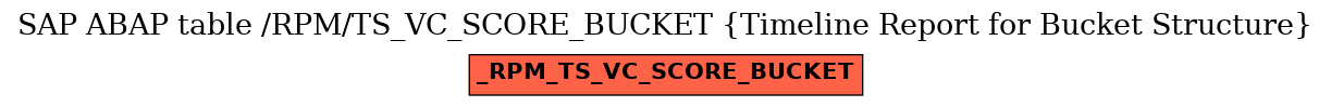 E-R Diagram for table /RPM/TS_VC_SCORE_BUCKET (Timeline Report for Bucket Structure)