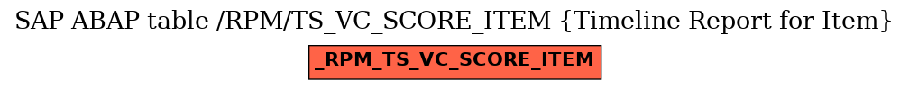 E-R Diagram for table /RPM/TS_VC_SCORE_ITEM (Timeline Report for Item)