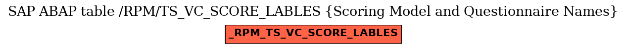 E-R Diagram for table /RPM/TS_VC_SCORE_LABLES (Scoring Model and Questionnaire Names)