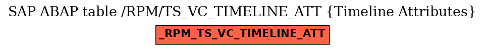 E-R Diagram for table /RPM/TS_VC_TIMELINE_ATT (Timeline Attributes)