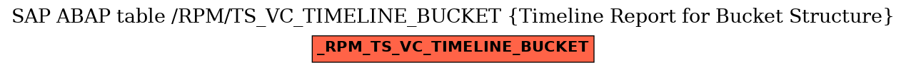 E-R Diagram for table /RPM/TS_VC_TIMELINE_BUCKET (Timeline Report for Bucket Structure)