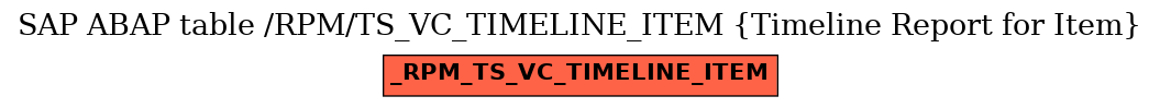 E-R Diagram for table /RPM/TS_VC_TIMELINE_ITEM (Timeline Report for Item)
