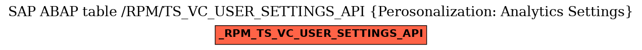 E-R Diagram for table /RPM/TS_VC_USER_SETTINGS_API (Perosonalization: Analytics Settings)