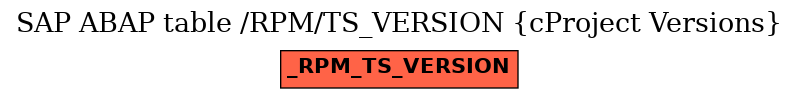 E-R Diagram for table /RPM/TS_VERSION (cProject Versions)