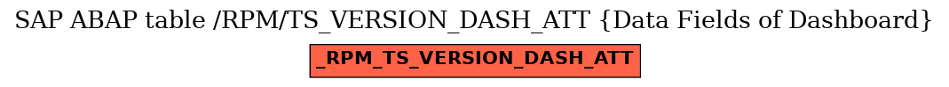 E-R Diagram for table /RPM/TS_VERSION_DASH_ATT (Data Fields of Dashboard)