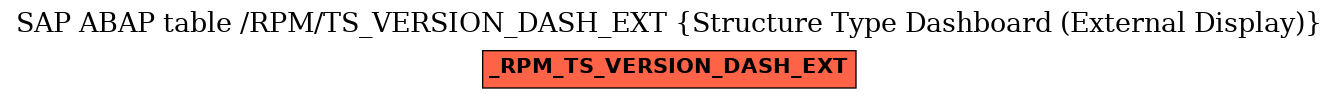 E-R Diagram for table /RPM/TS_VERSION_DASH_EXT (Structure Type Dashboard (External Display))