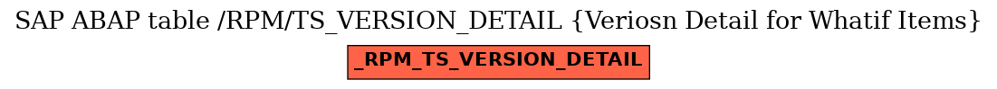 E-R Diagram for table /RPM/TS_VERSION_DETAIL (Veriosn Detail for Whatif Items)