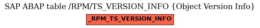 E-R Diagram for table /RPM/TS_VERSION_INFO (Object Version Info)