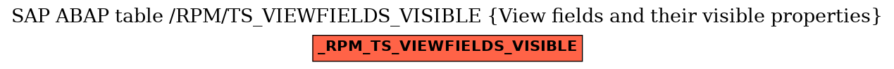 E-R Diagram for table /RPM/TS_VIEWFIELDS_VISIBLE (View fields and their visible properties)