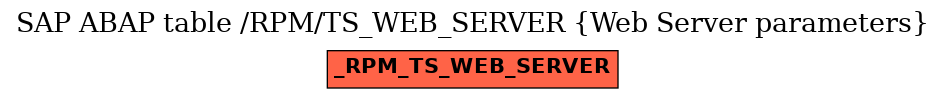 E-R Diagram for table /RPM/TS_WEB_SERVER (Web Server parameters)