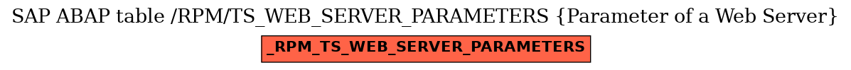 E-R Diagram for table /RPM/TS_WEB_SERVER_PARAMETERS (Parameter of a Web Server)