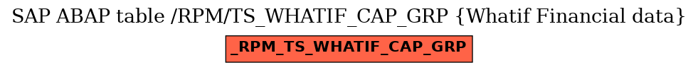 E-R Diagram for table /RPM/TS_WHATIF_CAP_GRP (Whatif Financial data)