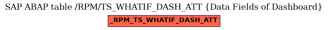 E-R Diagram for table /RPM/TS_WHATIF_DASH_ATT (Data Fields of Dashboard)