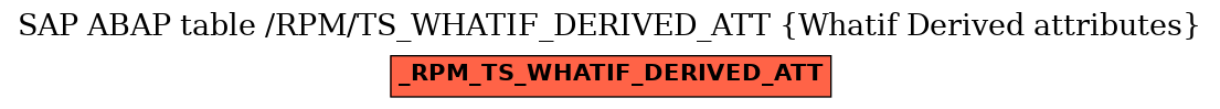 E-R Diagram for table /RPM/TS_WHATIF_DERIVED_ATT (Whatif Derived attributes)