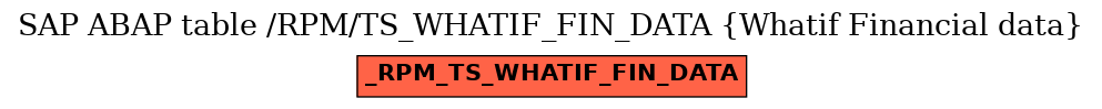 E-R Diagram for table /RPM/TS_WHATIF_FIN_DATA (Whatif Financial data)