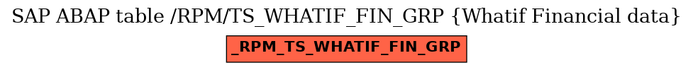 E-R Diagram for table /RPM/TS_WHATIF_FIN_GRP (Whatif Financial data)