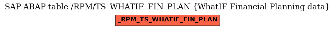 E-R Diagram for table /RPM/TS_WHATIF_FIN_PLAN (WhatIF Financial Planning data)