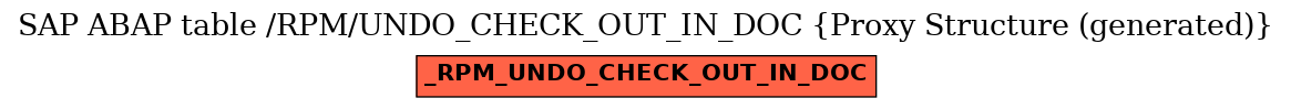 E-R Diagram for table /RPM/UNDO_CHECK_OUT_IN_DOC (Proxy Structure (generated))