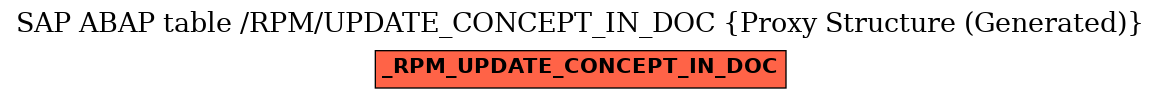 E-R Diagram for table /RPM/UPDATE_CONCEPT_IN_DOC (Proxy Structure (Generated))