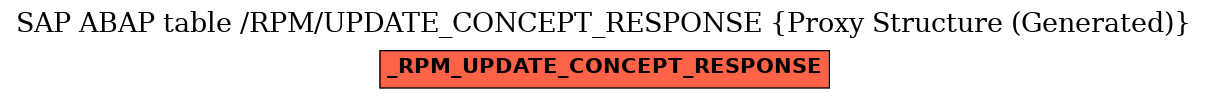 E-R Diagram for table /RPM/UPDATE_CONCEPT_RESPONSE (Proxy Structure (Generated))