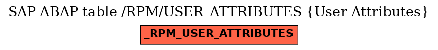 E-R Diagram for table /RPM/USER_ATTRIBUTES (User Attributes)