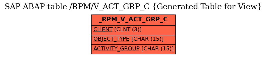 E-R Diagram for table /RPM/V_ACT_GRP_C (Generated Table for View)