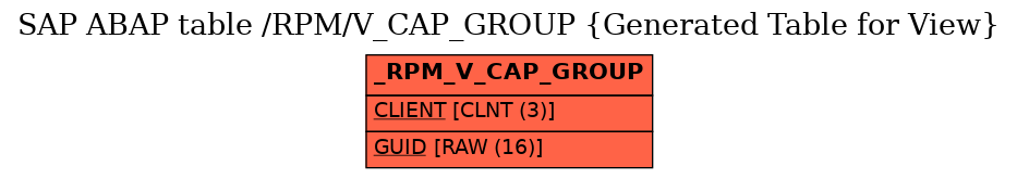 E-R Diagram for table /RPM/V_CAP_GROUP (Generated Table for View)